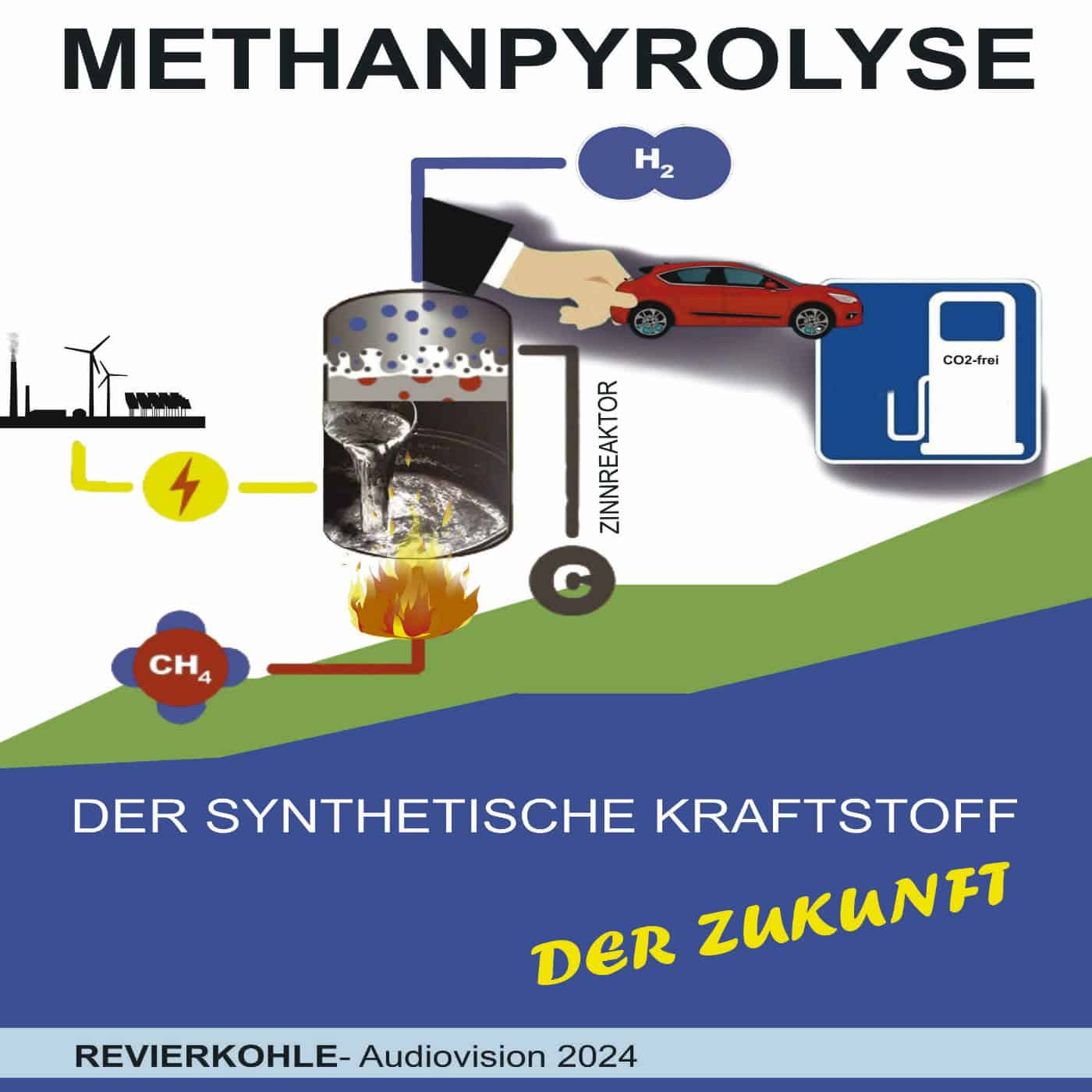 Methan-Pyrolyse